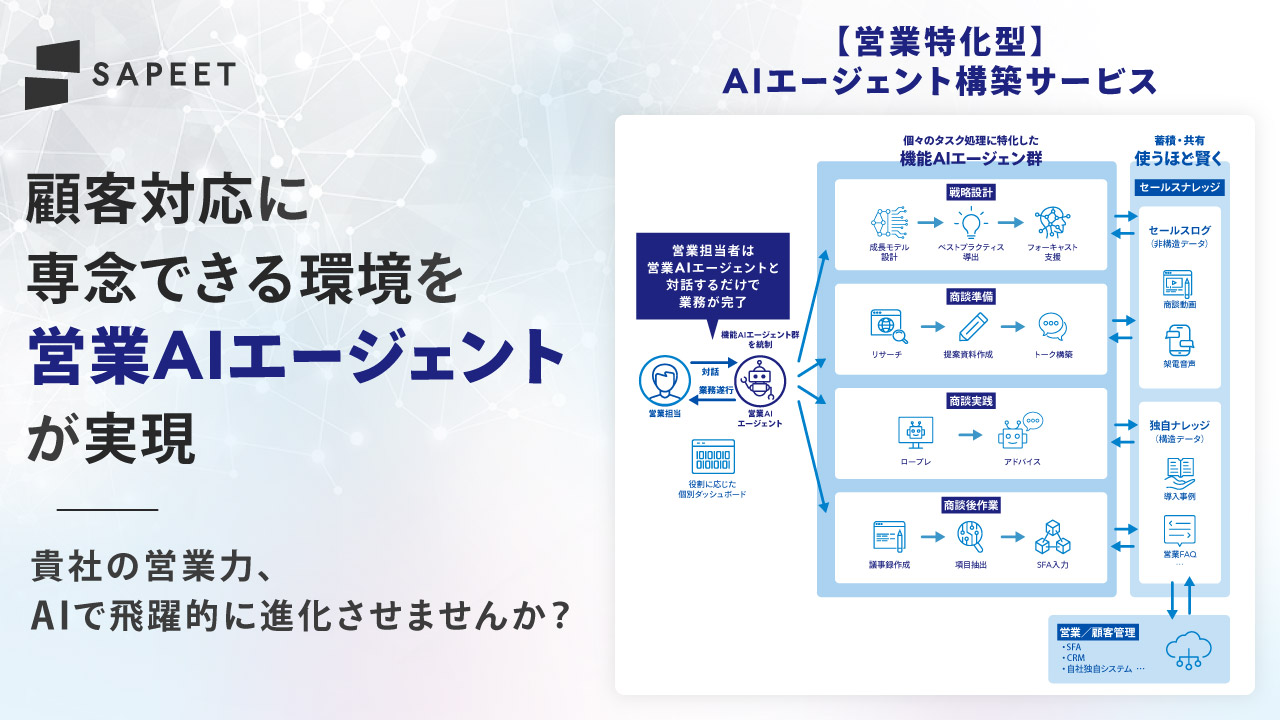 Sapeet営業AIエージェント構築サービスのヘッダー画像