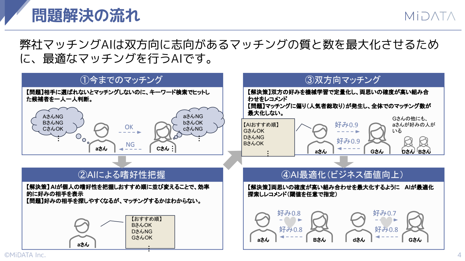 Slide4