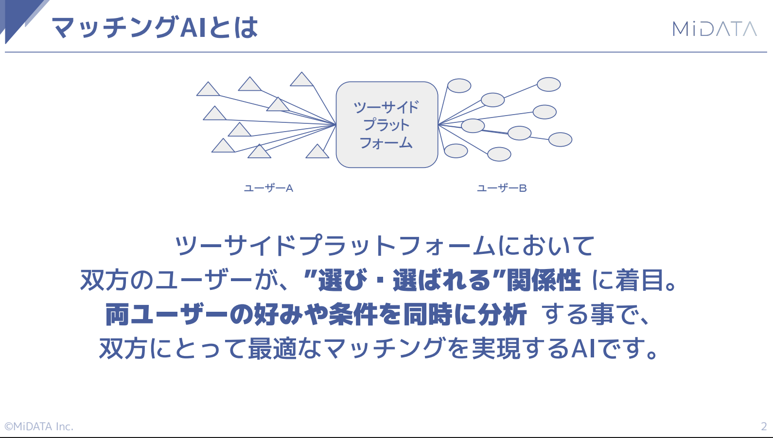 Slide2
