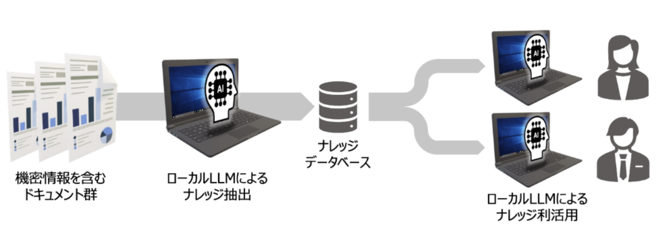 印刷業界でのAI活用