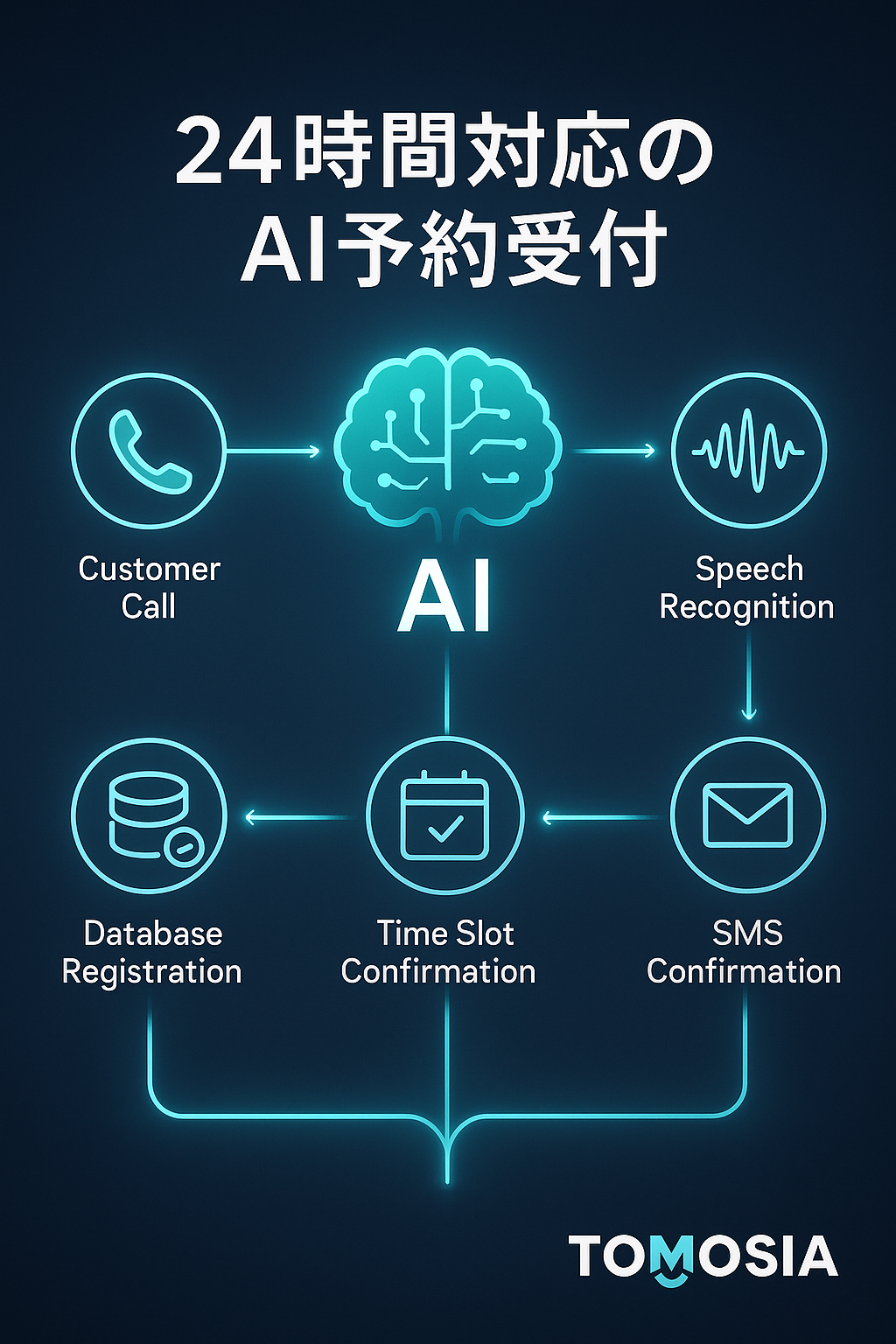 AI自動応答システムのヘッダー画像