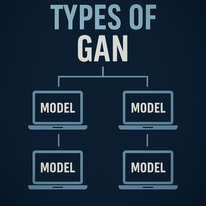 GANの代表的な種類
