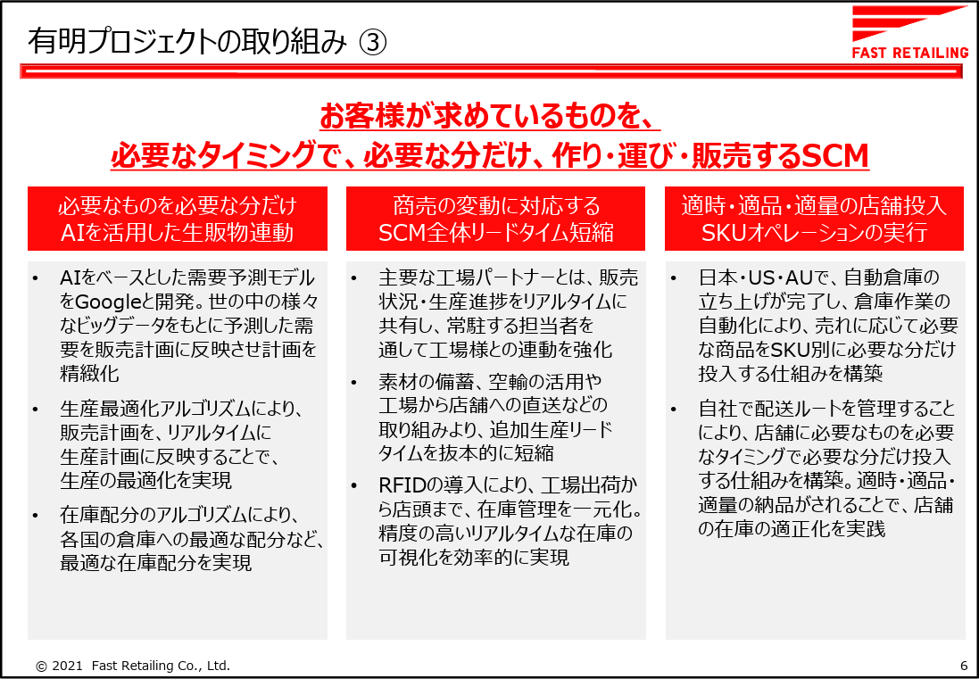 ユニクロ：AIを活用した在庫管理システムを開発