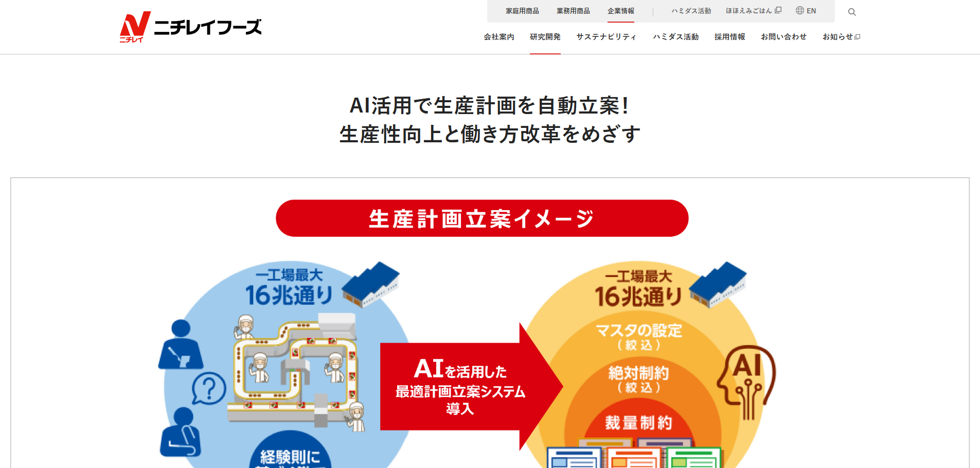 ニチレイフーズ：AI活用で生産計画を自動立案