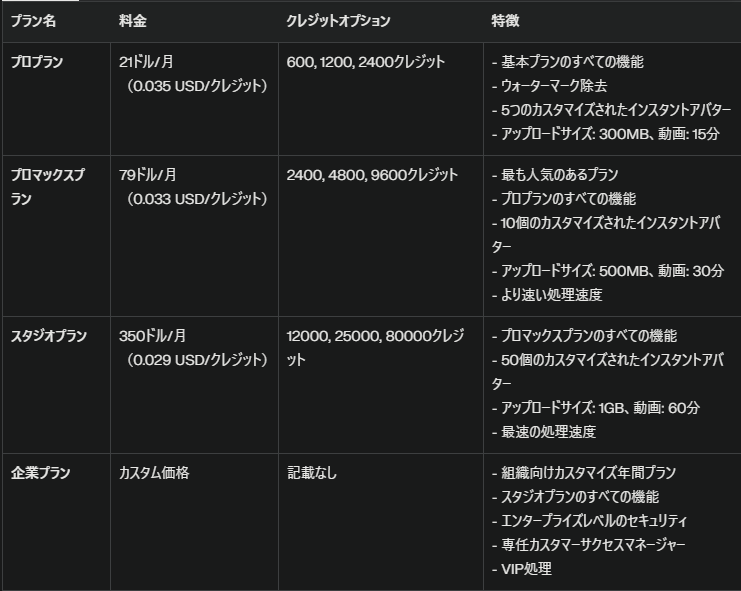 有料プランの一覧表